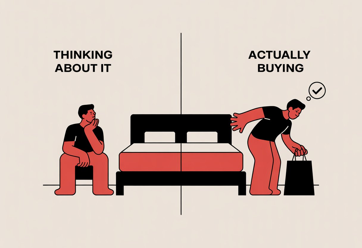 A comic panel showing a person thinking beside a mattress on one side and the same person reaching to buy on the other side.
