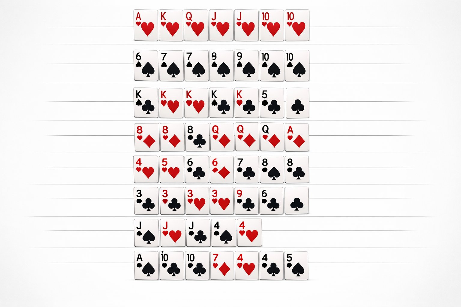 An organized visual display of poker cards showing all Texas Hold'em hand rankings from royal flush down to high card arranged in separate groups.