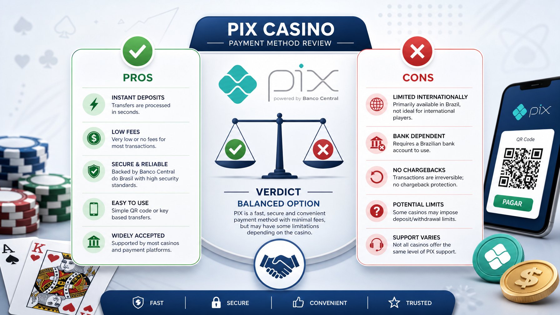 A Digital Interface Showing Pros And Cons With Icons, A Balanced Scale In The Center, And CasinoRelated Items Like Poker Chips And Playing Cards Around It.