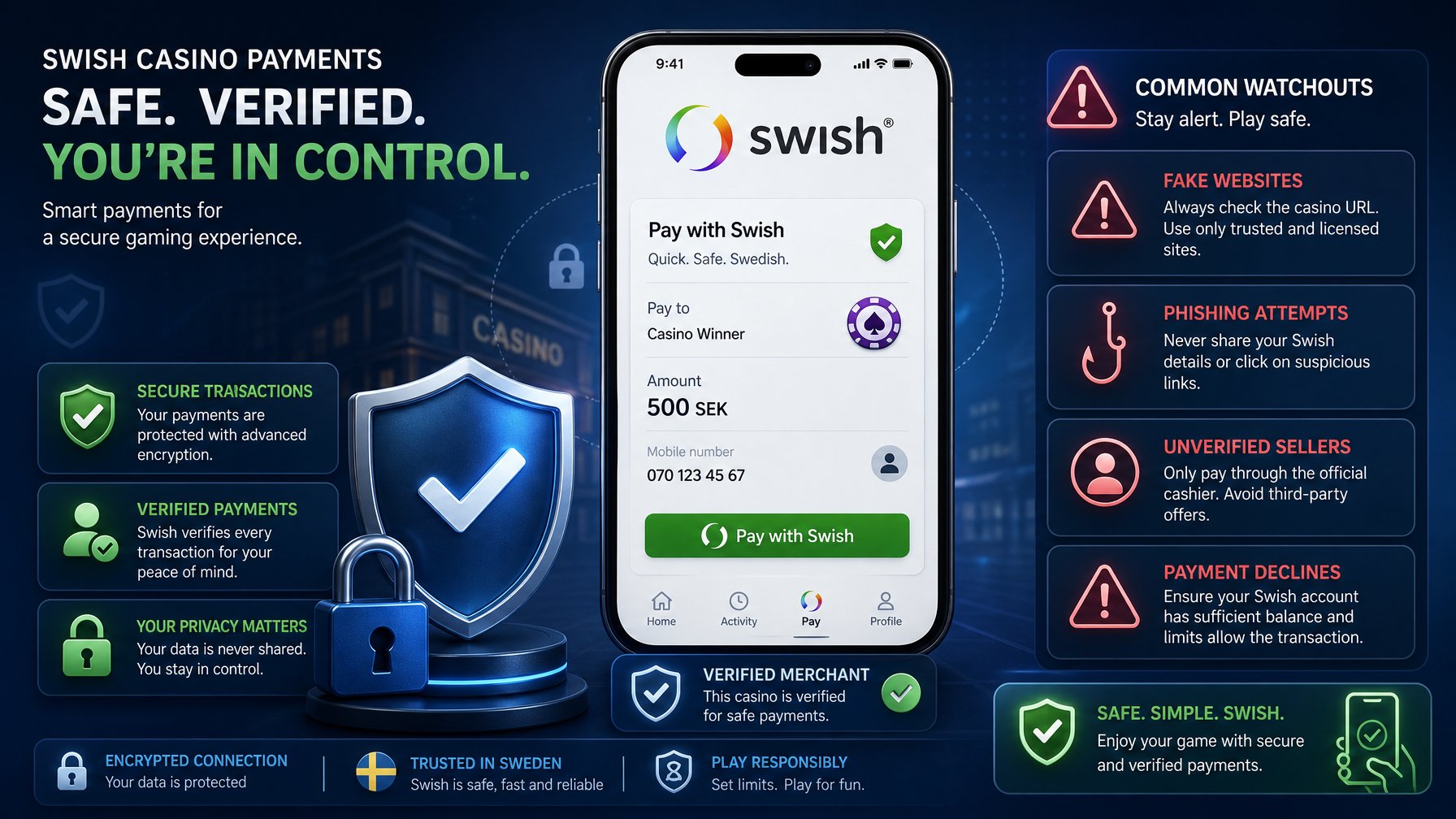 A Smartphone Showing A Swish Payment Screen Surrounded By Security Icons Like A Shield, Padlock, And Verification Badges, With Warning Symbols In The Background.