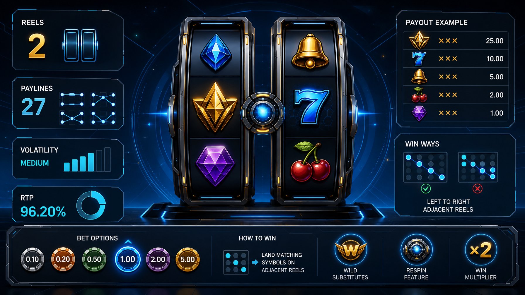 An Illustration Showing Two Slot Reels With Colorful Symbols, Surrounded By Icons And Graphics Representing Game Features And Statistics.
