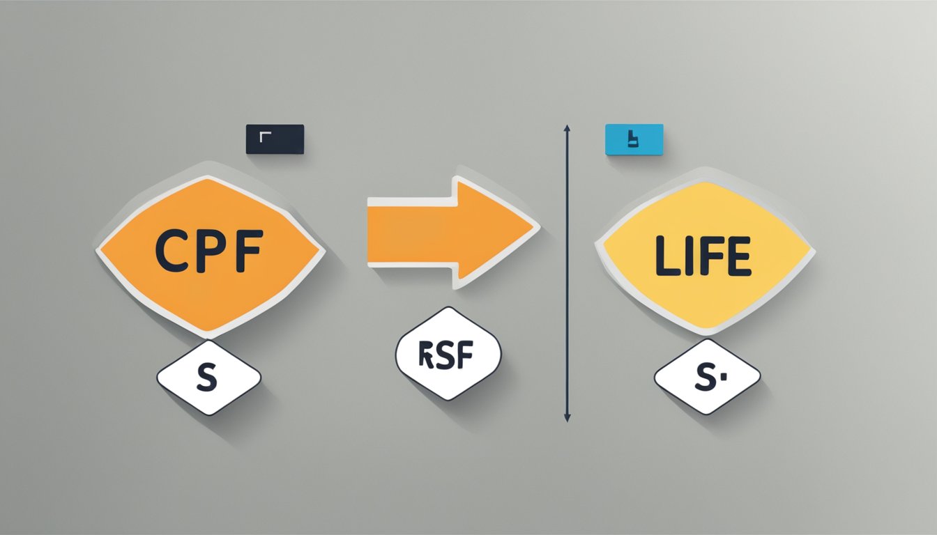 Two scales side by side, one labeled "CPF LIFE" and the other "RSS." Arrows pointing up on CPF LIFE and down on RSS, indicating a comparison