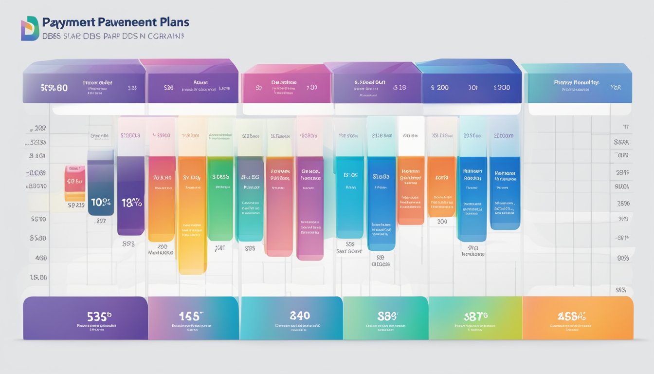 A colorful graph showing different DBS payment plans with clear labels and percentages