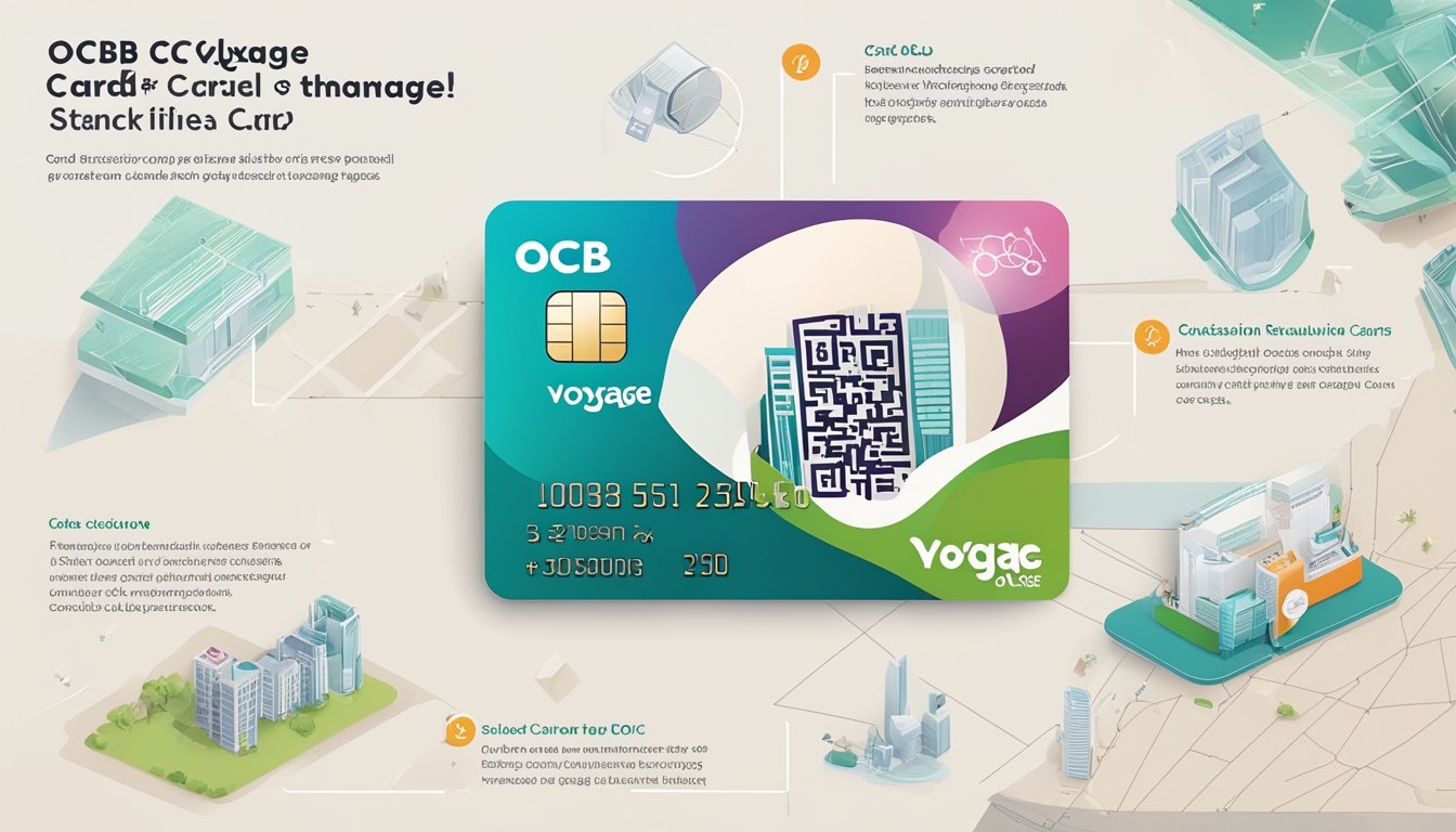 The OCBC Voyage Card displayed with its key features, including the card design, travel rewards, and exclusive privileges