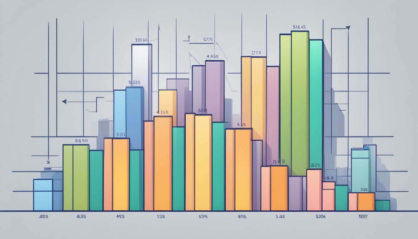 A bar graph displaying varying interest rates for business term loans