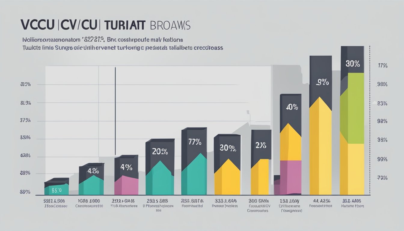 A chart showing VCU tuition breakdown with clear labels and percentages