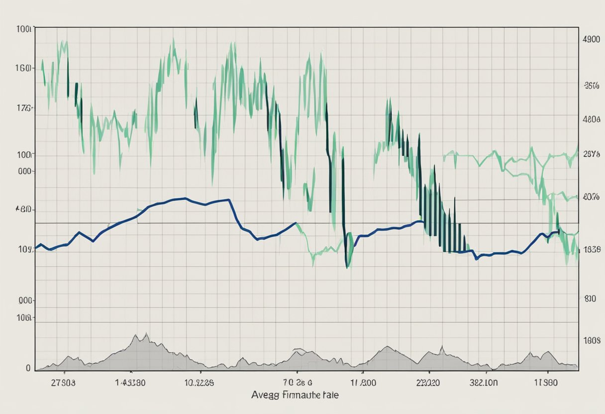 A graph showing the average female heart rate over time, with clear peaks and valleys