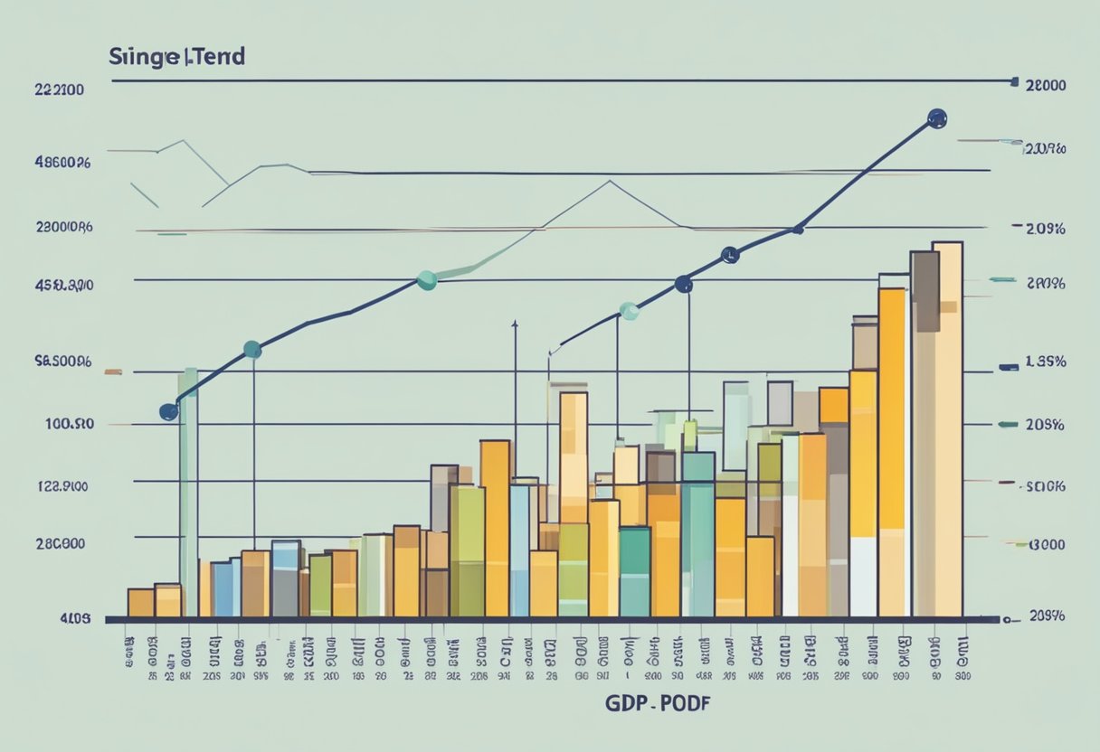A bar graph shows the fluctuating Singapore GDP with a rising trend over the years