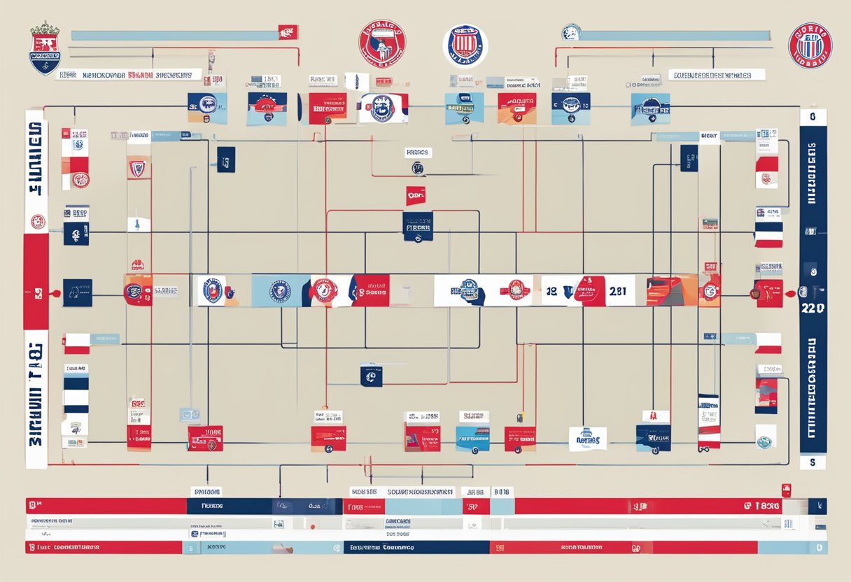 A timeline of FC Utrecht vs. PSV matches, with the two team logos and key dates displayed in chronological order