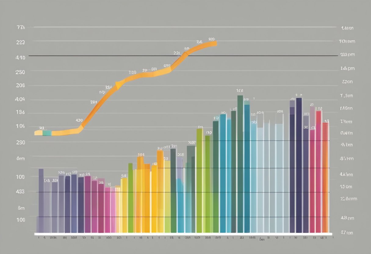 A bar graph with the number of daily Gen X deaths on the y-axis and the days of the week on the x-axis