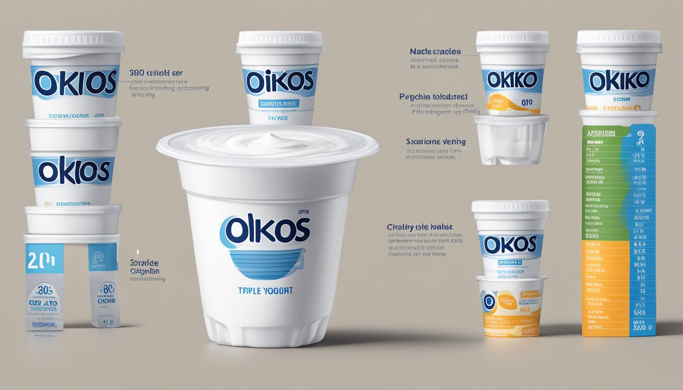 A table with multiple containers of Oikos Triple Zero Greek yogurt stacked on top of each other, with a nutrition label showing the serving size and recommended intake