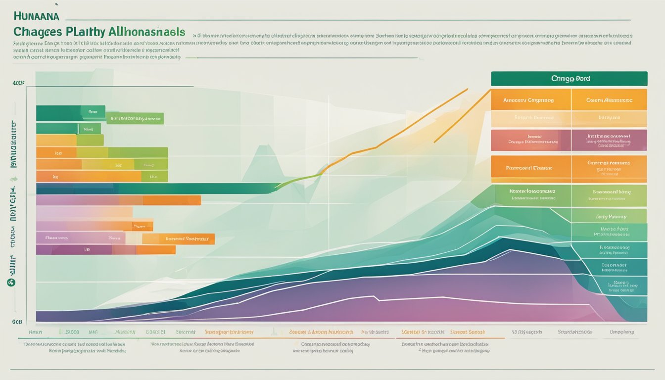 A colorful graph displaying a comparison of plan renewal and changes for Humana Healthy Options allowance