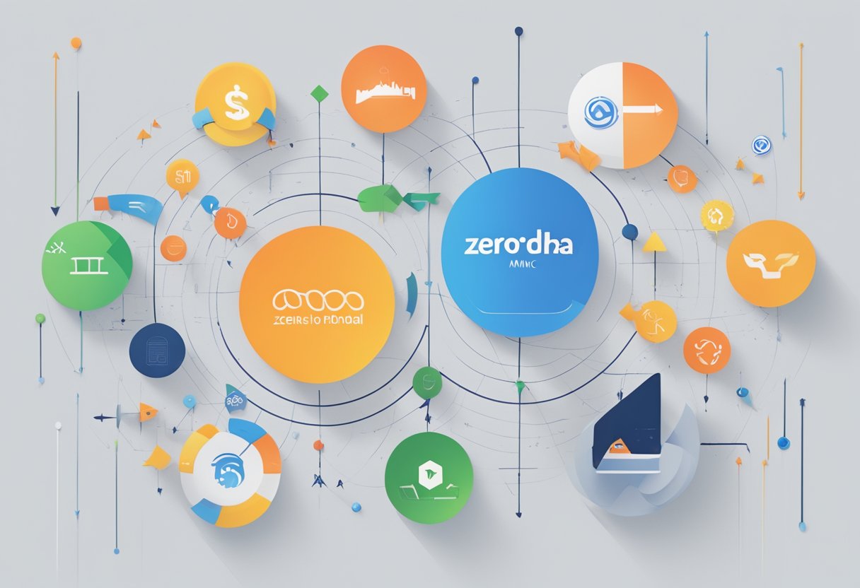 A group of three distinct financial platforms, Zerodha, Groww, and AMC, each represented by their respective logos and branding, with arrows pointing towards each option