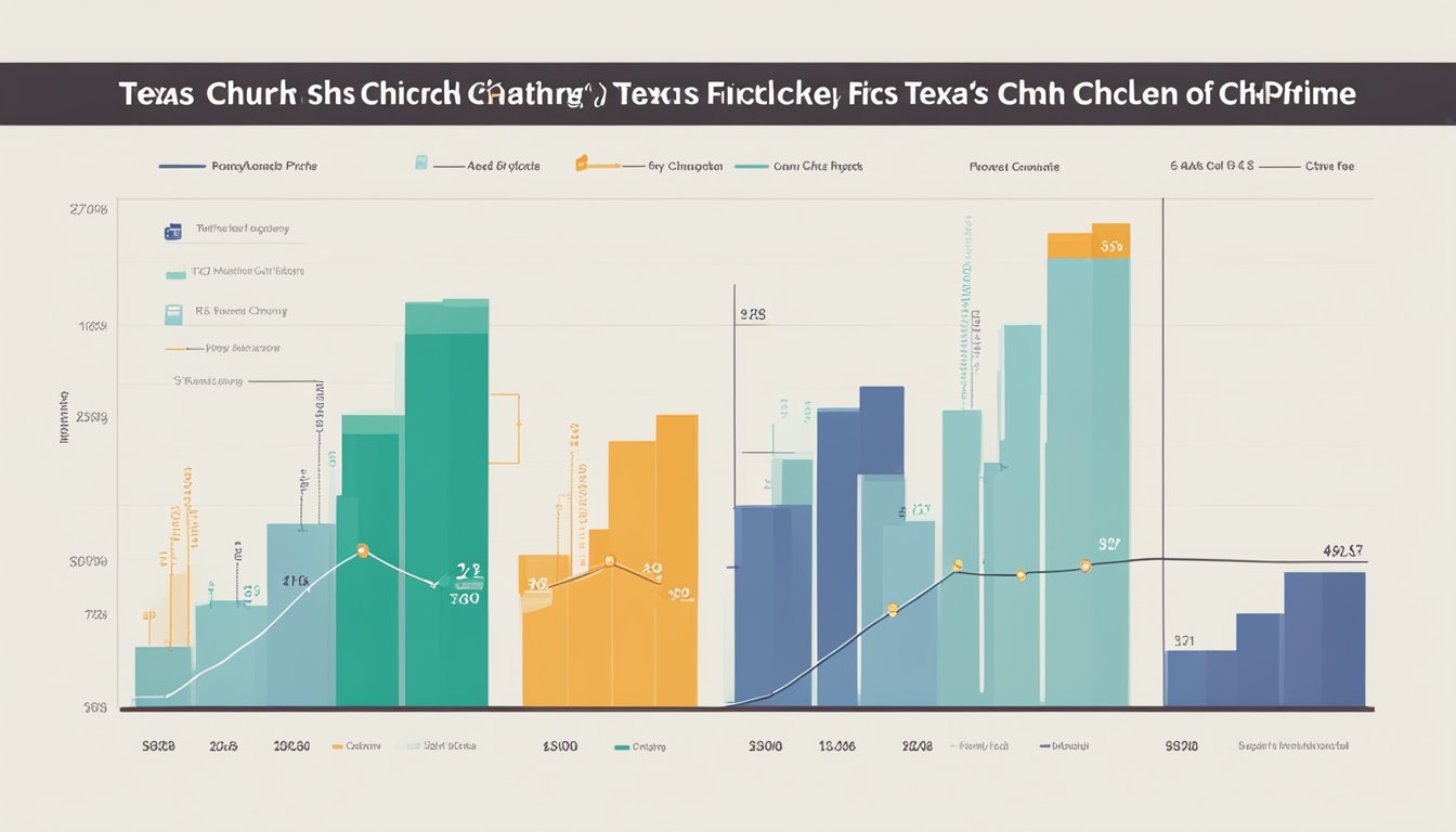 A graph showing the fluctuation of economic factors and Church's Texas Chicken's pricing strategy over time