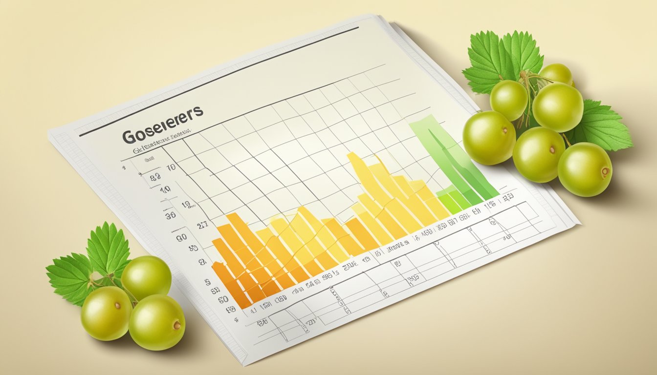 A pile of gooseberries next to a glycemic index chart