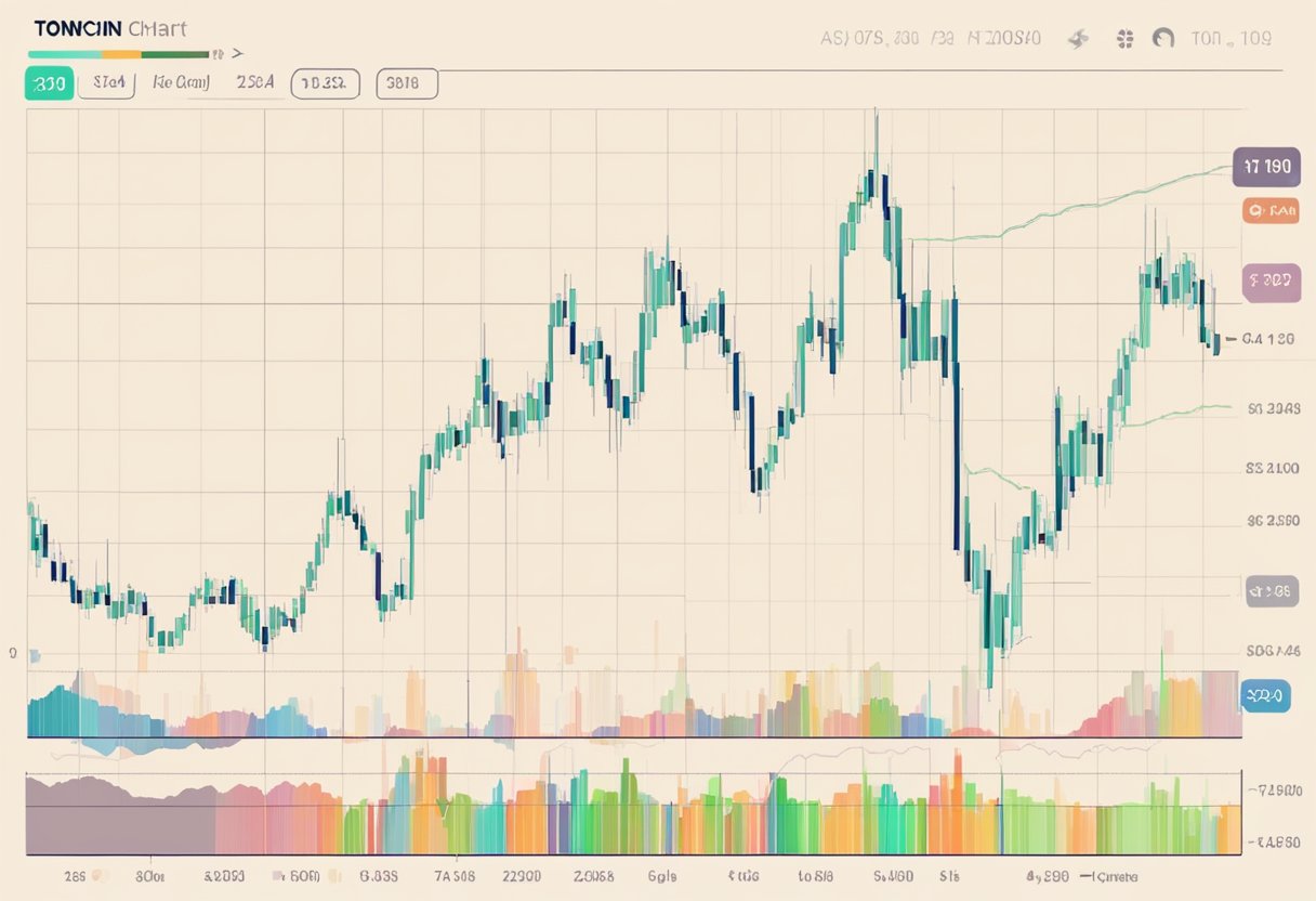 The Toncoin price chart shows a period of consolidation after a rally, with fluctuating prices and decreasing trading volume